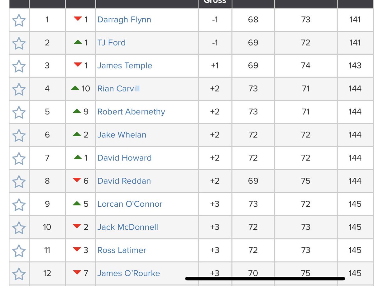 Irish Amateur golf info tweet media