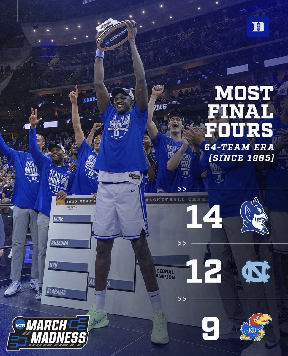 CLTBlueDevil's tweet photo. Friendly reminder that Duke is the most dominant program of your lifetime. https://t.co/Mpyh5iNTDU