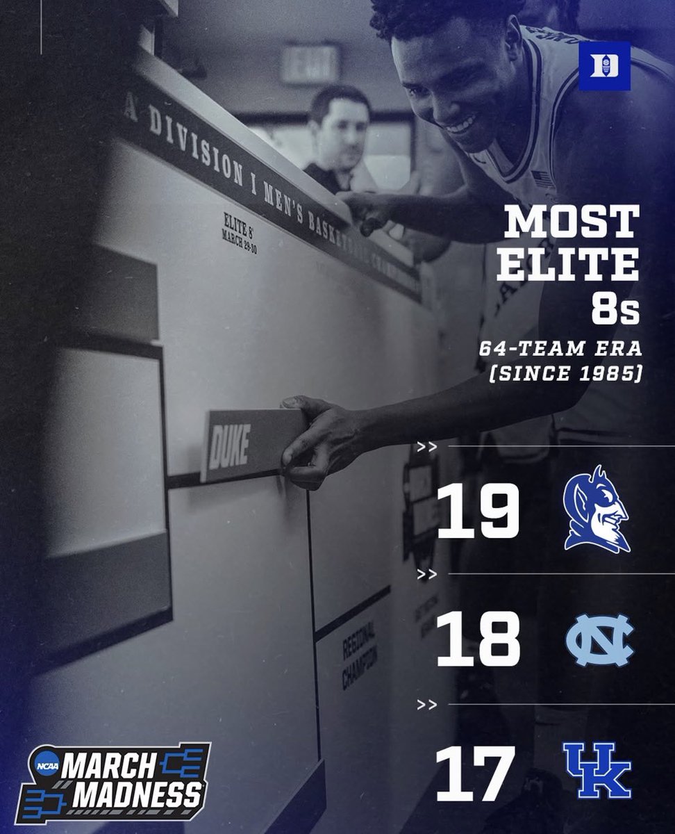 CLTBlueDevil's tweet photo. Friendly reminder that Duke is the most dominant program of your lifetime. https://t.co/Mpyh5iNTDU