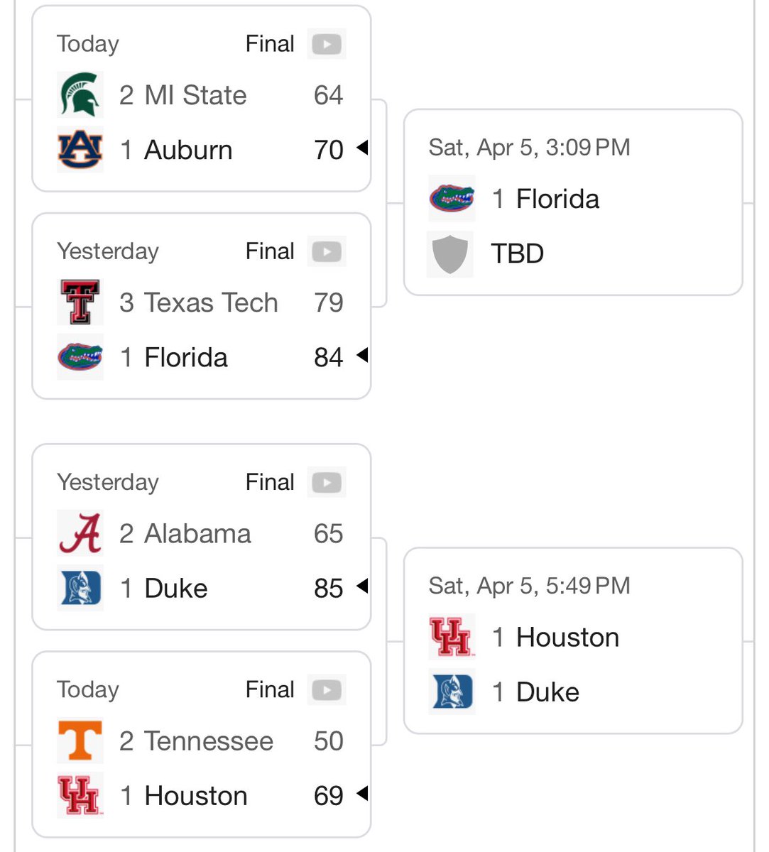erik_engle's tweet image. I usually LOVE March Madness, but this tournament couldn’t have been any more boring #Chalk