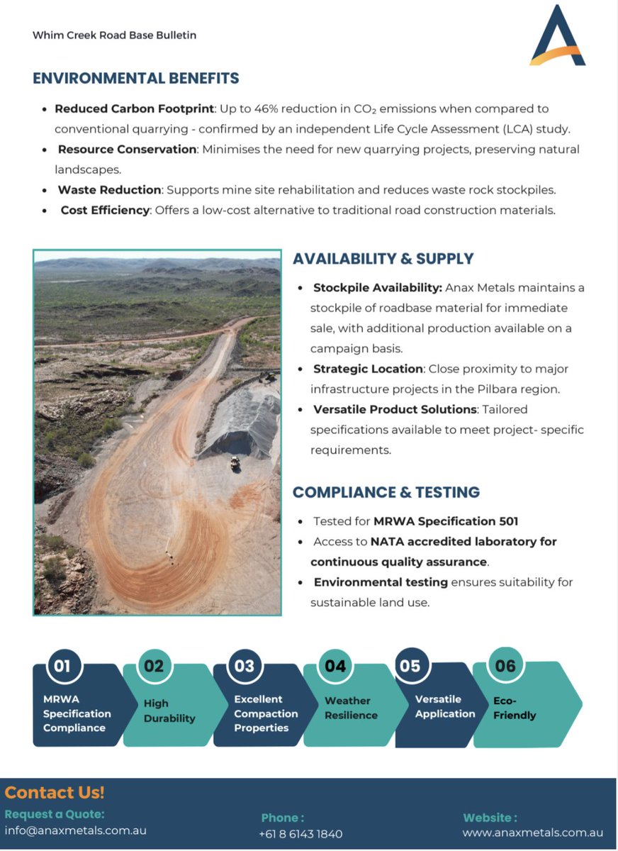 <a href="/anax_metals/">Anax Metals</a> have published the "Road Base Rundown", highlighting the opportunity for #WhimCreek waste stockpiles to be monetised as road base and aggregate products

See the newsletter below

$ANX