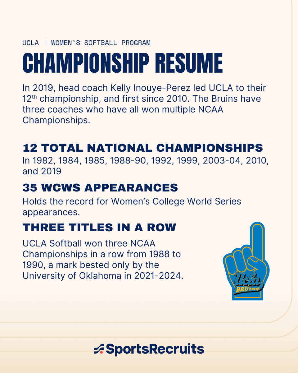 Sports_Recruits's tweet image. Want to play softball at the next level? Connect with coaches and discover programs like UCLA Softball using your SportsRecruits profile. Take control of your recruiting journey. 📈 bit.ly/3QPmS5n
#ProgramSpotlight #UCLASoftball #SportsRecruits #WomensHistoryMonth