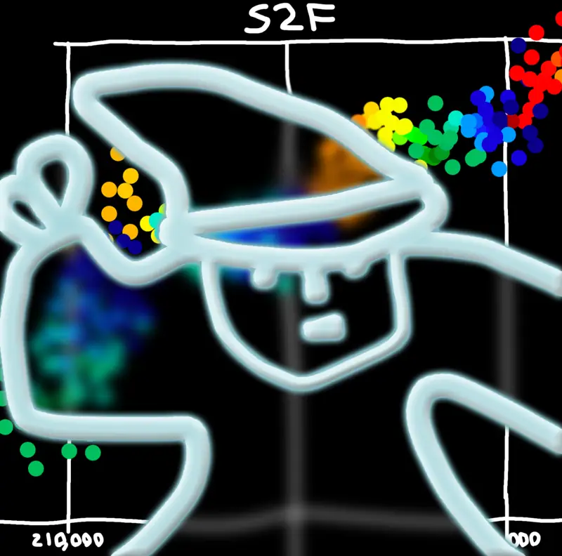 Bitcoin Wizard - mavensbot 🧙🏻♂️ tweet media