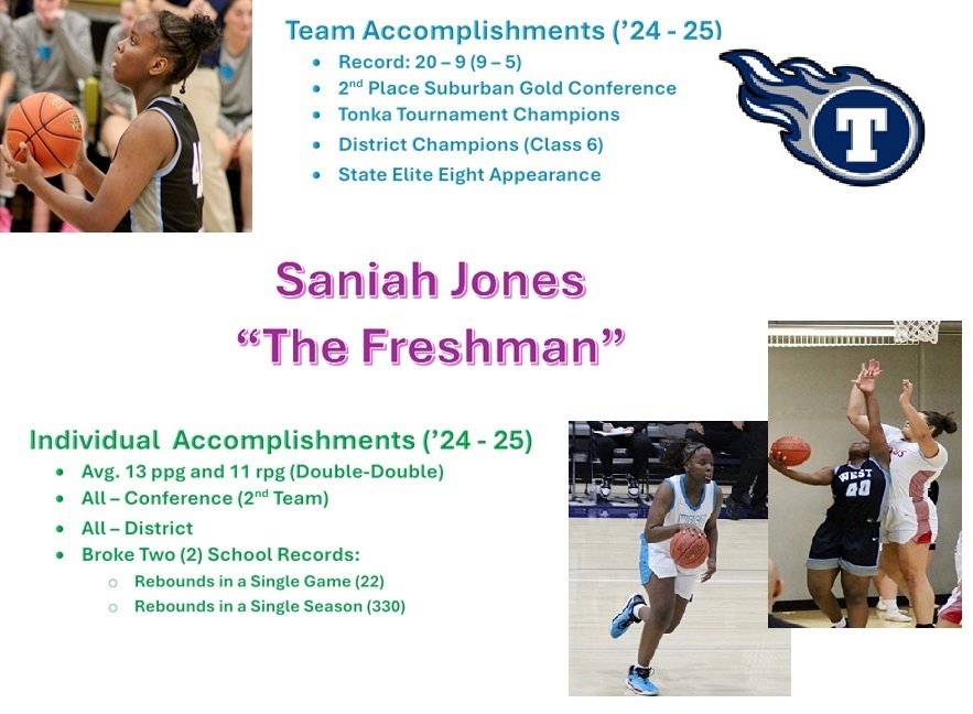 Saniah Jones (@saniah_jones35) on Twitter photo I enjoyed my 1st season playing high school basketball at the Varsity level. Our LSW Lady Titans competed well and made significant progress!
Special shout out to my teammates, coaches and trainers for believing in me and assisting with my growth and success! 🙏🏾
<a href="/LSWGirlsBB/">LSW Girls Basketball</a> I enjoyed my 1st season playing high school basketball at the Varsity level. Our LSW Lady Titans competed well and made significant progress!
Special shout out to my teammates, coaches and trainers for believing in me and assisting with my growth and success! 🙏🏾
<a href="/LSWGirlsBB/">LSW Girls Basketball</a>