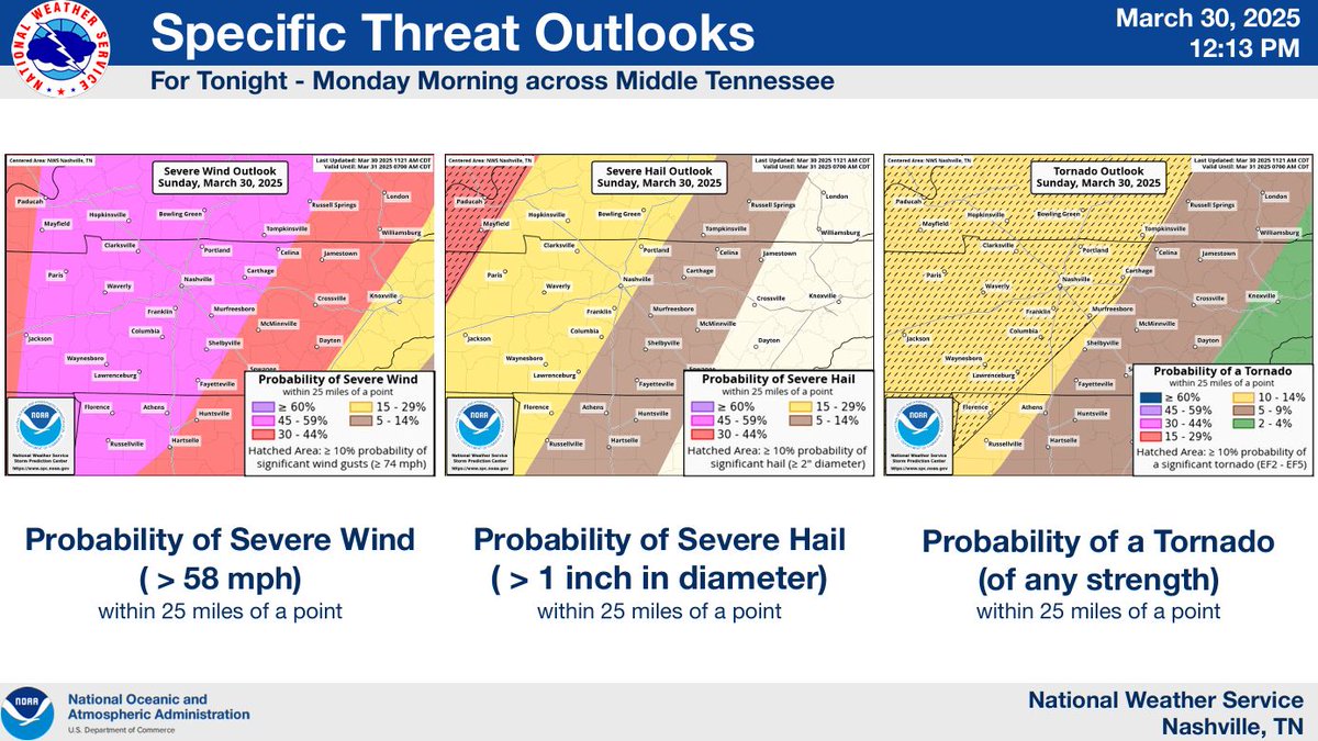 SumnerSevereWx tweet media