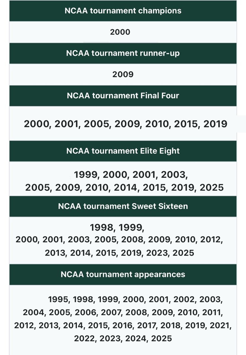 Hope this helps 👍🏽