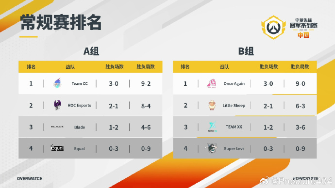 dms_ow tweet media