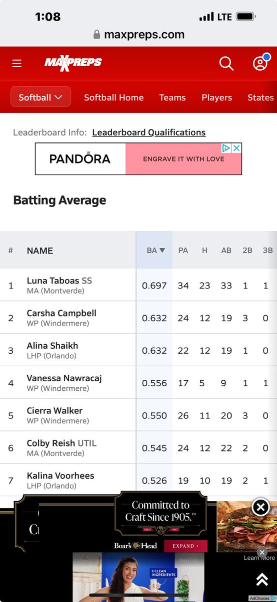 Got some news today that I have been ranked #2 in my district when it comes to hitting. I’ve been working really hard this season with my hitting coach to help get better and I am proud to see that my hard work has paid off!!