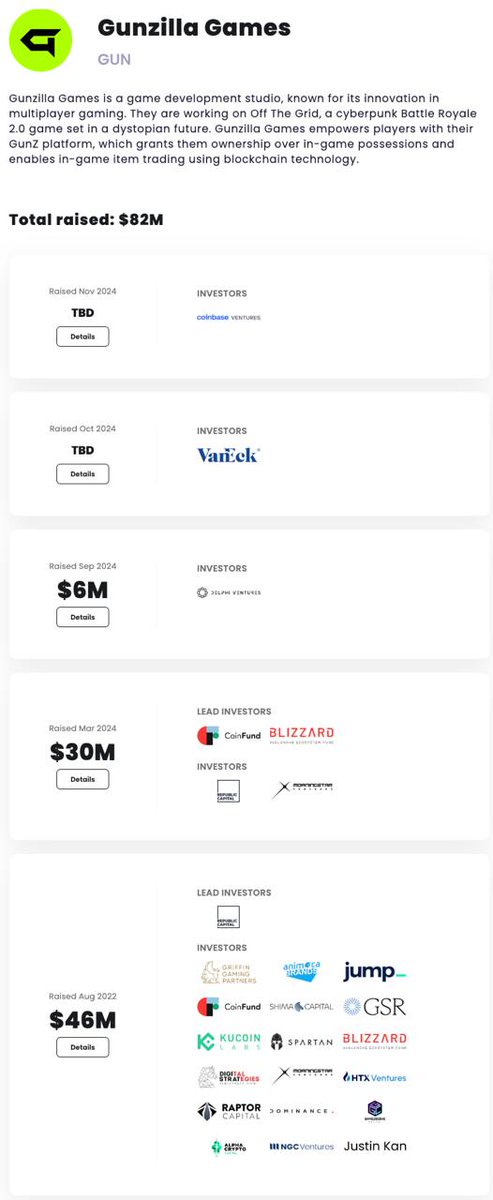 GUN is launching on binance tomorrow

it's 2025’s defining liquidity and sentiment check for the entire crypto gaming sector

here’s my take on why this matters so much ↓

context first, the gaming funding landscape right now:

→ crypto gaming funding has dropped over 88% since