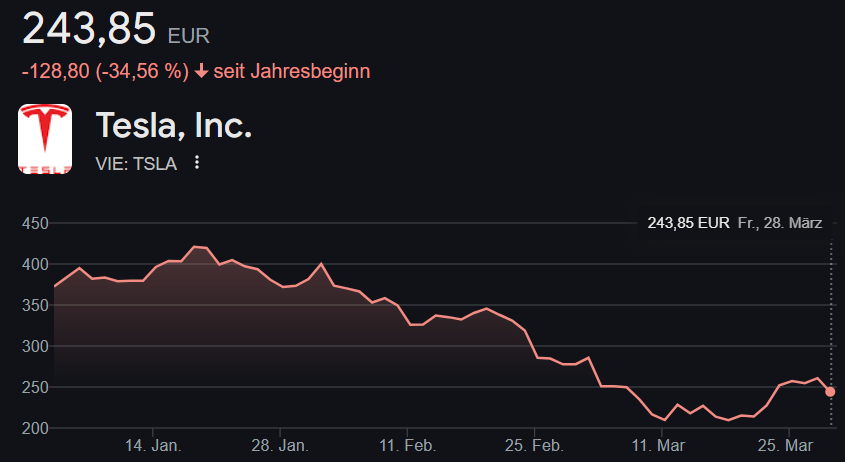 Bieno Chrupalla 🐝 tweet media
