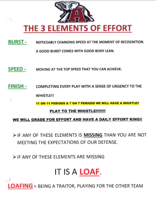 3 ELEMENTS OF EFFORT.