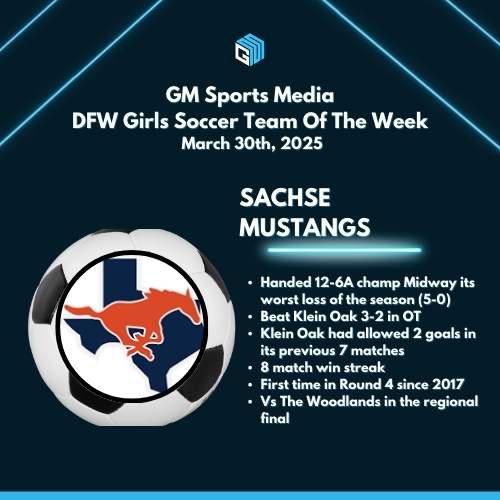 GM Sports Media (@gmsportsmedia1) on Twitter photo GM Sports Media
DFW Girls Soccer Team Of The Week
March 30th, 2025
SACHSE MUSTANGS
⭐️Handed 12-6A champ Midway its worst loss this season (5-0)
⭐️Beat Klein Oak 3-2 in OT
⭐️8 match win streak
⭐️1st time in Round 4 since 2017
⭐️Vs The Woodlands in the regional final
<a href="/Gosset41/">Brian Gosset</a> GM Sports Media
DFW Girls Soccer Team Of The Week
March 30th, 2025
SACHSE MUSTANGS
⭐️Handed 12-6A champ Midway its worst loss this season (5-0)
⭐️Beat Klein Oak 3-2 in OT
⭐️8 match win streak
⭐️1st time in Round 4 since 2017
⭐️Vs The Woodlands in the regional final
<a href="/Gosset41/">Brian Gosset</a>