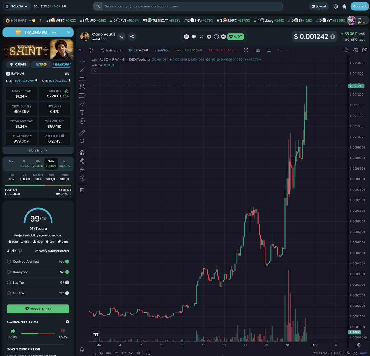 Hayırlı bayramlar | $SAINT 🔥