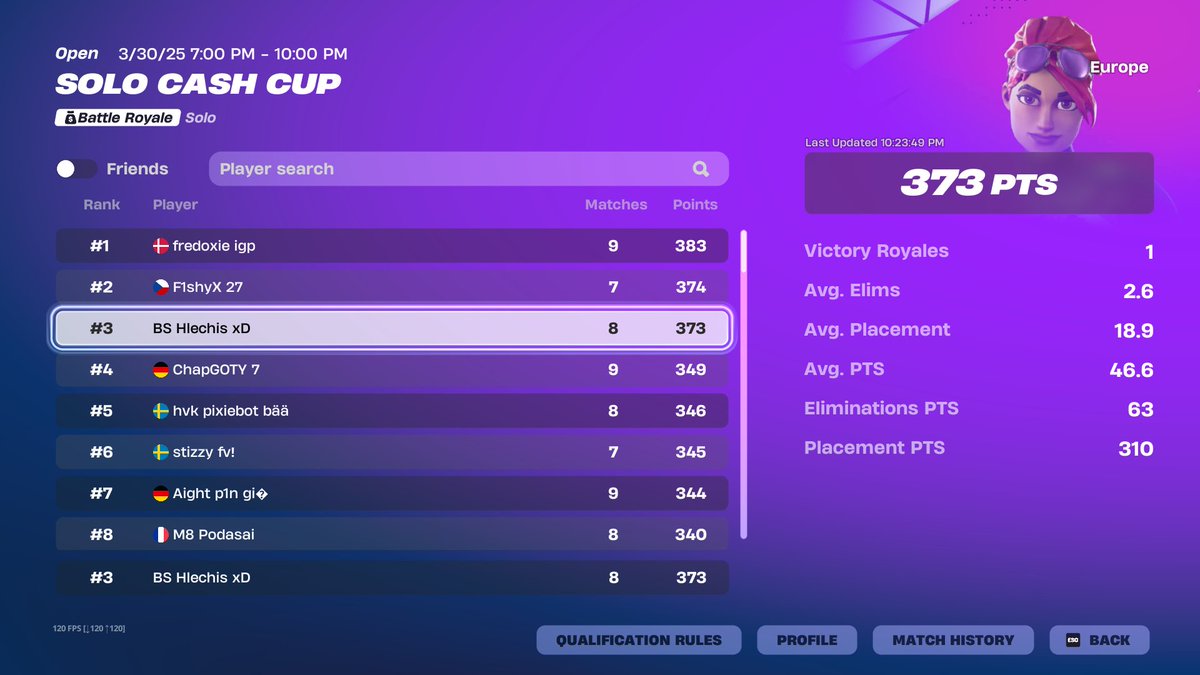 top 3 solo cc (3200$)
streamed it all on my twitch twitch.tv/hlech1s

<a href="/_Team_BS/">Team Blindspot</a>