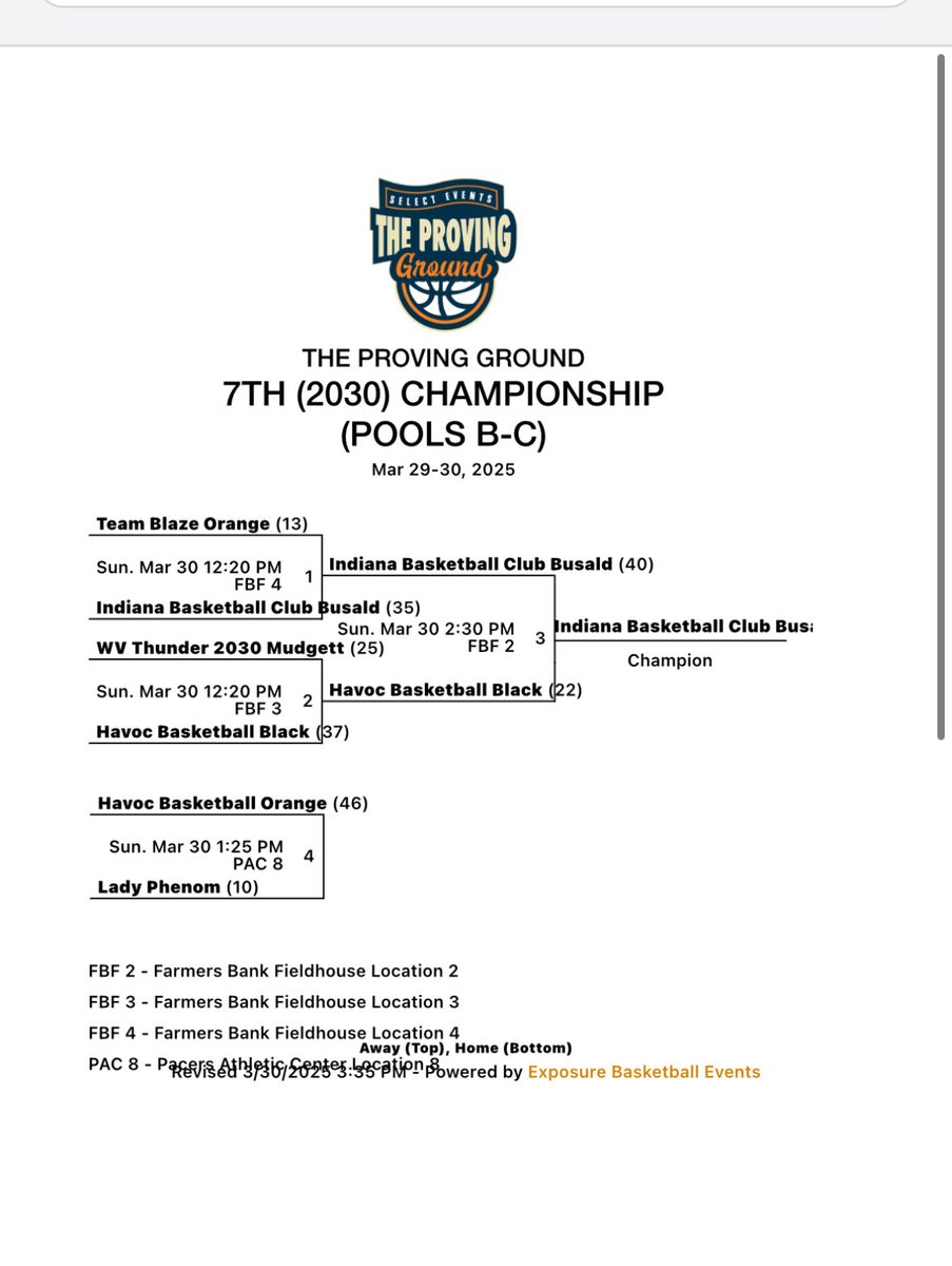 Dodi (@dodi3poynter) on Twitter photo TOURNAMENT CHAMPS! 🥇 Congratulations ladies! Hard work pays off! 4-0 🤭💪💪👊👊 🔥 Let’s GrOw! <a href="/IBCWBB/">Indiana Basketball Club</a> <a href="/IBCBusald2030/">Indiana Basketball Club Busald 2030</a> <a href="/SelectEventsBB/">Select Events Basketball</a> <a href="/Helen_Poynter3/">Helen Poynter</a> <a href="/Emma3Poynter/">Emma Poynter</a> <a href="/ElinSpeer/">Elin Speer</a> @ TEAM - Together Everyone Achieves More ❤️🖤 TOURNAMENT CHAMPS! 🥇 Congratulations ladies! Hard work pays off! 4-0 🤭💪💪👊👊 🔥 Let’s GrOw! <a href="/IBCWBB/">Indiana Basketball Club</a> <a href="/IBCBusald2030/">Indiana Basketball Club Busald 2030</a> <a href="/SelectEventsBB/">Select Events Basketball</a> <a href="/Helen_Poynter3/">Helen Poynter</a> <a href="/Emma3Poynter/">Emma Poynter</a> <a href="/ElinSpeer/">Elin Speer</a> @ TEAM - Together Everyone Achieves More ❤️🖤