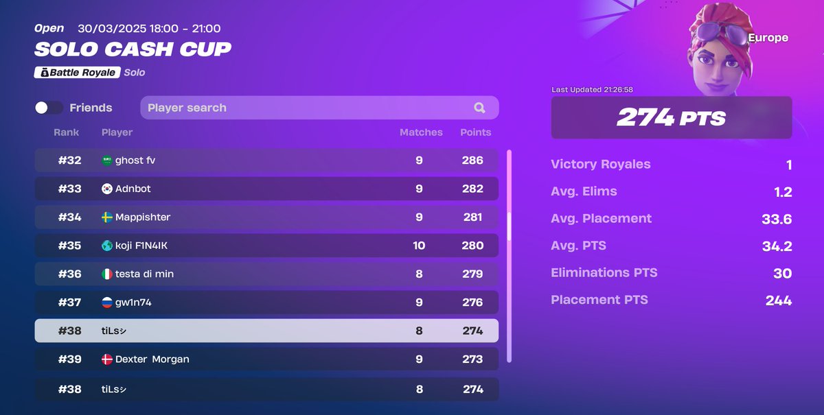 38th solo cc 
didnt get last queqe by 30seconds
GGs
