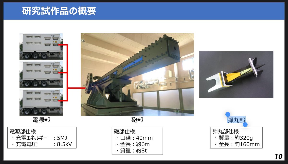 お！防衛装備庁の公開されてる資料のパルス電源部のコンテナが２つになってる…😳
主電源は船から供給して、コンデンサ入ってる電源部に給電か…8.5kVにしてはケーブル細いので、電流は大した事無さそう…

左側のコンテナは弾庫とか？

これ陸上装備研究所の資料なので、艦載用は小型化してるぽい…😳
