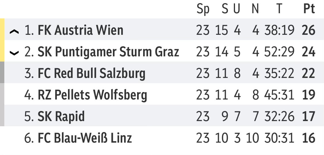 Stoppt die Maschinen!!!!