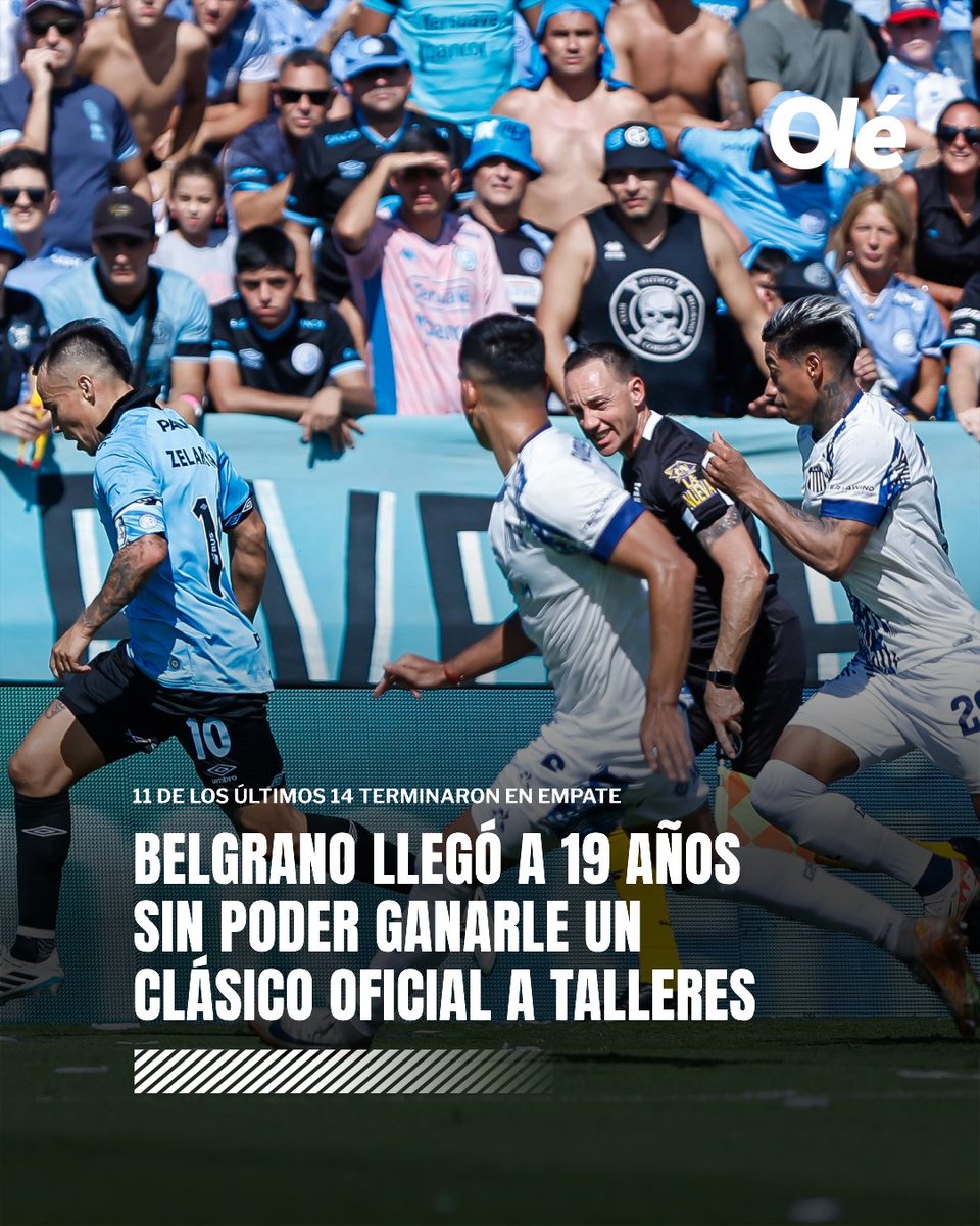 🆚 CLÁSICO CORDOBÉS: OTRO EMPATE Y BELGRANO NO PUEDE CORTAR LA RACHA ❌🏴‍☠️

🔙 El último triunfo del Pirata en un partido oficial fue por la B Nacional 2005/2006: 2-1 el 15/4/2006. Desde entonces: 

🇫🇮 Bel 0 - Tal 1 B Nacional 07/08
🟰 Tal 0 - Bel 0 B Nacional 07/08
🟰 Bel 1 - Tal