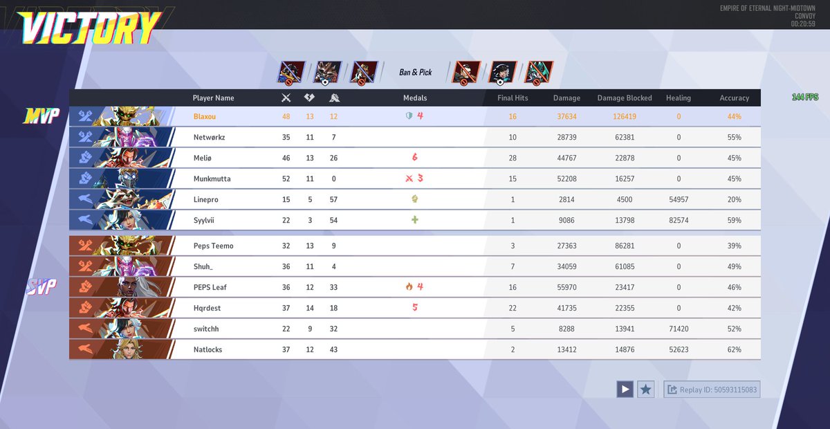 3-1 Against <a href="/TeamPepsMAX/">TEAM PEPS</a> During Marvel Rivals Championship (126k Damage Blocked 🌲)

Facing <a href="/Luminosity/">Luminosity Gaming</a> next weekend 🙏