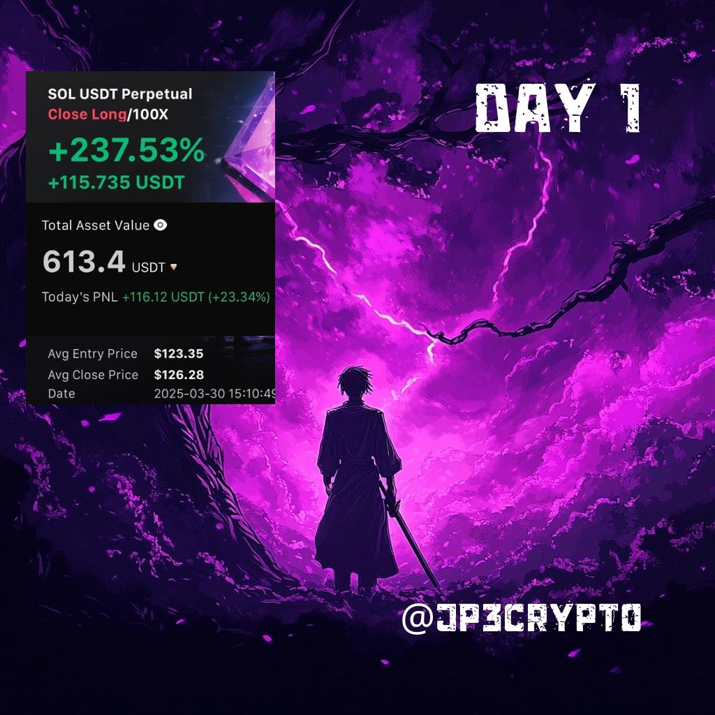 Im fucking back 😈

$500 Starting Balance
30 Days

Day 1 gives us an easy start 🤞

I will be doing daily updates, posting all trades as well as my account balance.