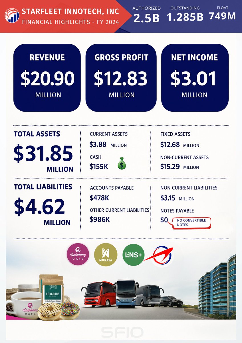 SFIO - Starfleet Innotech, Inc. tweet media