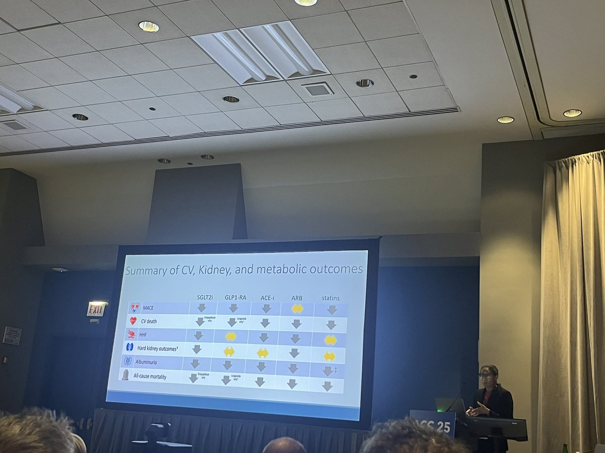 Liz Ghandakly, MD JD (@lizghandakly) on Twitter photo Amazing presentation at #ACC25 on how to approach treating patients with cardiac, kidney, and metabolic disease by <a href="/kewatson/">Karol Watson</a>
Excited to learn from Dr. Watson during fellowship at <a href="/uclaCVfellows/">UCLA Cardiology Fellowship</a>
<a href="/ACCinTouch/">American College of Cardiology</a> <a href="/UCLAHealth/">UCLA Health</a> Amazing presentation at #ACC25 on how to approach treating patients with cardiac, kidney, and metabolic disease by <a href="/kewatson/">Karol Watson</a>
Excited to learn from Dr. Watson during fellowship at <a href="/uclaCVfellows/">UCLA Cardiology Fellowship</a>
<a href="/ACCinTouch/">American College of Cardiology</a> <a href="/UCLAHealth/">UCLA Health</a>