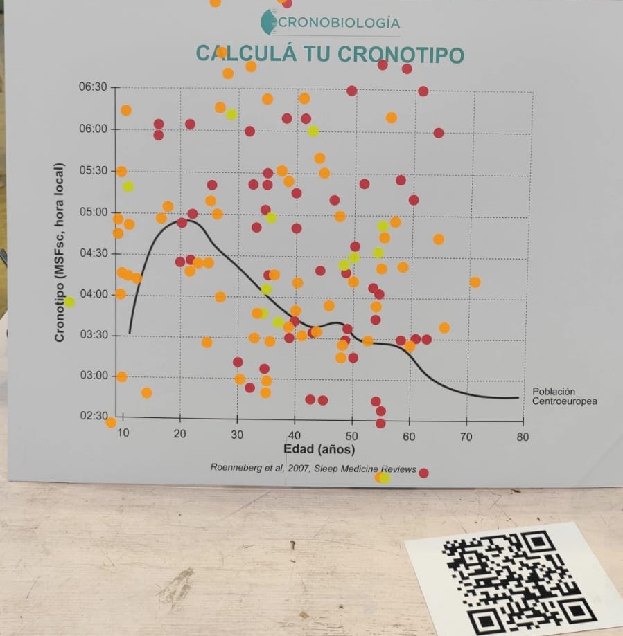 CRONOBIOLOGIA UY (@cronobiologiau) on Twitter photo Pasen y vean!!
Estuvimos en la <a href="/SemanaCerebroUY/">Semana Cerebro</a> en el #EspacioModelo de la <a href="/montevideoIM/">Intendencia de MVD</a> con esta actividad donde cada persona calculaba su cronotipo y ubicaba el valor en función de su edad. 🦉🐦
Excelente trabajo de Mariana Marchesano que programó la aplicación y estuvo ahí Pasen y vean!!
Estuvimos en la <a href="/SemanaCerebroUY/">Semana Cerebro</a> en el #EspacioModelo de la <a href="/montevideoIM/">Intendencia de MVD</a> con esta actividad donde cada persona calculaba su cronotipo y ubicaba el valor en función de su edad. 🦉🐦
Excelente trabajo de Mariana Marchesano que programó la aplicación y estuvo ahí