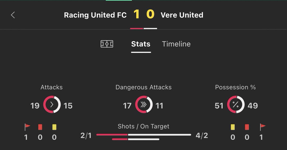 Footy_Tipsters's tweet image. £25-£1,000 INPLAY CHALLENGE💰 

BET 1:
Jamaica 🇯🇲 
Over 1.5 first half goals 

Going to take this riskier play, better odds 

£25 returns £43.18
Like ❤️ if you’re on it!