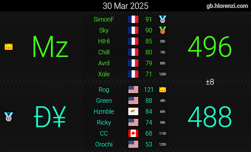 Match de bracket du paradigm