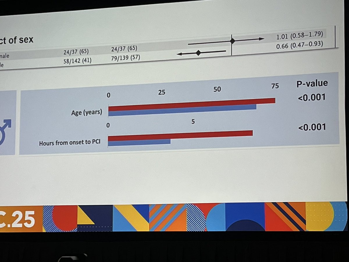 Antonia Sambola (@antonia_sambola) on Twitter photo Fantastic talk on DanGer Shock. One year later…. By Jacob E Moeller in #ACC25 <a href="/escardio/">European Society of Cardiology</a> <a href="/ACVCPresident/">ACVCPresident</a> <a href="/vallhebron/">Vall d'Hebron</a> Fantastic talk on DanGer Shock. One year later…. By Jacob E Moeller in #ACC25 <a href="/escardio/">European Society of Cardiology</a> <a href="/ACVCPresident/">ACVCPresident</a> <a href="/vallhebron/">Vall d'Hebron</a>