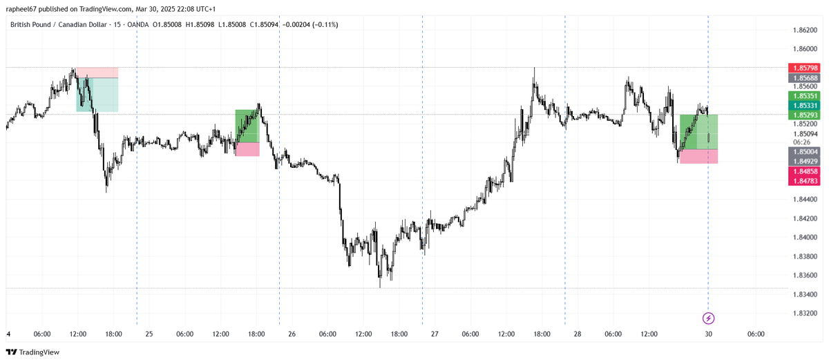 raph670's tweet photo. Next week will be good!!!
#trading https://t.co/7bnlIhdaAd