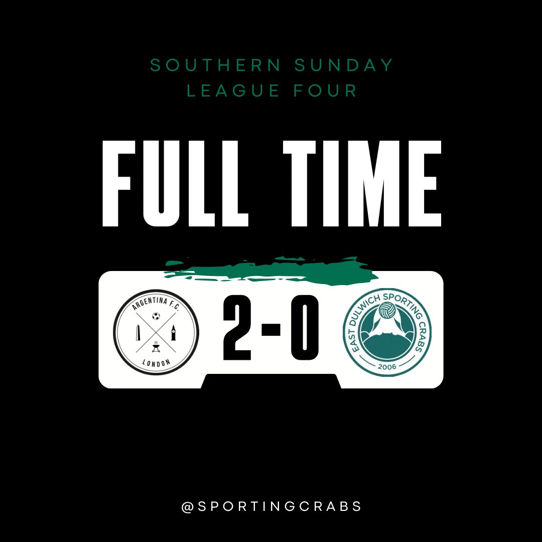 Defeat on the road to a good <a href="/ArgentinaFCLdn/">🇦🇷 Argentina FC | London | Est. 2012</a> side. Not much in it until late but a depleted squad cost us today. 

Three games left to go. 

MOTM: Harry

#UTC🦀
<a href="/SouthernSunday/">Southern Sunday Football League</a>