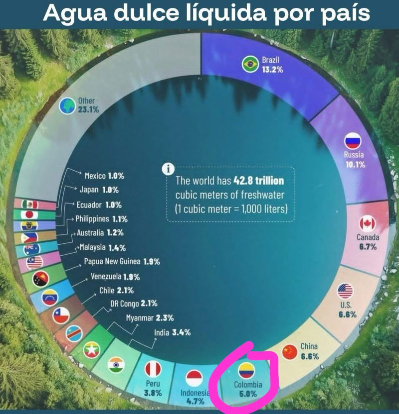 Mesa de Ganadería Sostenible Colombia tweet media