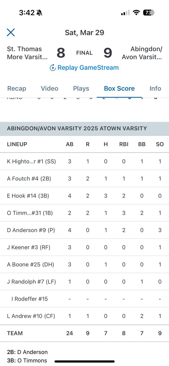 03/28/25
I went 6/7 through two games with three singles, one bunt single, a double and one 2-run home run. I also had 2 SB on the day.

As a team we topped Bushnell-Prairie City 21-0 and St. Thomas More 9-8 as we get back to .500 sitting at 3-3