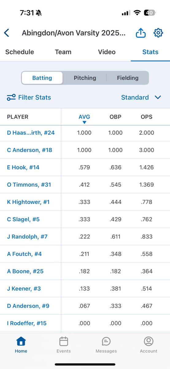 EvanHook6's tweet image. 03/28/25
I went 6/7 through two games with three singles, one bunt single, a double and one 2-run home run. I also had 2 SB on the day.

As a team we topped Bushnell-Prairie City 21-0 and St. Thomas More 9-8 as we get back to .500 sitting at 3-3