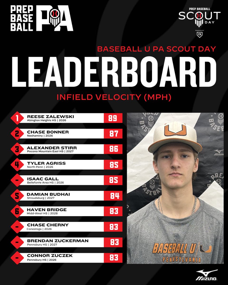 Prep Baseball Pennsylvania tweet media
