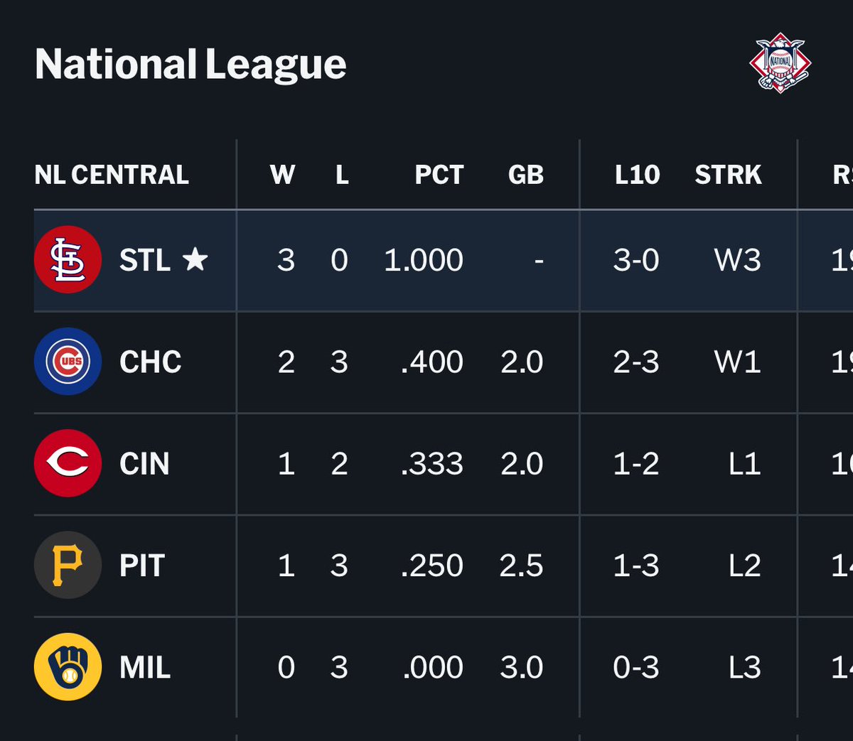 The_Ryan_Shull's tweet photo. This is actually crazy 🤣

WHAT A START https://t.co/G09UGWfr5z