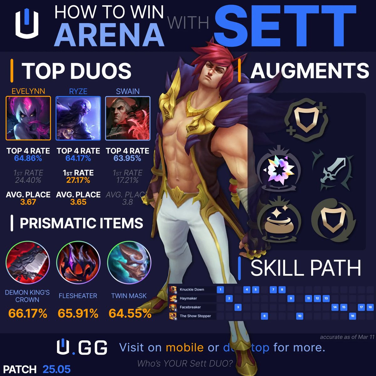How to win with Sett in Arena Mode!

#LeagueOfLegends #Sett #UGitGud #Gaming