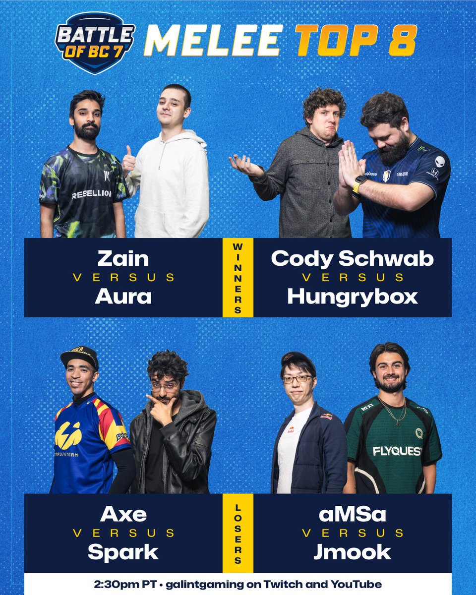 Battle of BC (@battleofbc) on Twitter photo #BoBC7 Melee Top 8 begins NOW 🔥
In Winners:
<a href="/ZainNaghmi/">Zain</a> vs. <a href="/AuraSSBM/">Aura</a>
<a href="/iBDWSSBM/">Cody Schwab</a> vs. <a href="/LiquidHbox/">hungrybox</a>
In Losers:
<a href="/TempoAxe/">Tempo🌩️| Axe</a> vs. <a href="/Sparkmelee/">Zaid</a>
<a href="/aMSaRedYoshi/">aMSa 🎮 GOML 07/04-06</a> vs. <a href="/jakedirado/">FLY | Jmook</a> #BoBC7 Melee Top 8 begins NOW 🔥
In Winners:
<a href="/ZainNaghmi/">Zain</a> vs. <a href="/AuraSSBM/">Aura</a>
<a href="/iBDWSSBM/">Cody Schwab</a> vs. <a href="/LiquidHbox/">hungrybox</a>
In Losers:
<a href="/TempoAxe/">Tempo🌩️| Axe</a> vs. <a href="/Sparkmelee/">Zaid</a>
<a href="/aMSaRedYoshi/">aMSa 🎮 GOML 07/04-06</a> vs. <a href="/jakedirado/">FLY | Jmook</a>