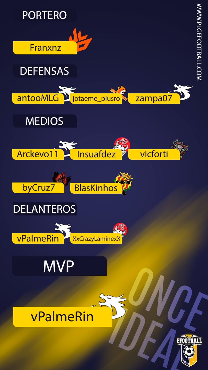 PLG efootball (@plgefootball) on Twitter photo ๐จ๐ท ๐๐ ๐๐๐๐๐ ๐๐ ๐๐ ๐๐๐๐๐๐ - ๐ยช ๐๐๐๐๐๐๐ฬ๐ ๐
<a href="/Franxnz_/">Franxnz.</a>
<a href="/antooMLG/">anto</a>
<a href="/Jotaeme_plusro/">jotaeme_plusro</a>
<a href="/GoldeZampucci/">Mr. Zampucci ๐ดโซ</a>
<a href="/Arckevo11/">Arckevo11</a>
<a href="/insuafdez/">Insua</a>
<a href="/VicForti/">Forti</a>
<a href="/byCruz7/">๐๐ป๐พ๐</a>
<a href="/imBlasK/">BlasKinhos</a>
<a href="/vDaviiDx/">David Gonzalez</a>
<a href="/TheBoss_Cancel/">XxCrazyLaminexX</a>
โญ๏ธ MVP SEMANAL: <a href="/vDaviiDx/">David Gonzalez</a> ๐
#9PLG ๐ฎโฝ๏ธ ๐จ๐ท ๐๐ ๐๐๐๐๐ ๐๐ ๐๐ ๐๐๐๐๐๐ - ๐ยช ๐๐๐๐๐๐๐ฬ๐ ๐
<a href="/Franxnz_/">Franxnz.</a>
<a href="/antooMLG/">anto</a>
<a href="/Jotaeme_plusro/">jotaeme_plusro</a>
<a href="/GoldeZampucci/">Mr. Zampucci ๐ดโซ</a>
<a href="/Arckevo11/">Arckevo11</a>
<a href="/insuafdez/">Insua</a>
<a href="/VicForti/">Forti</a>
<a href="/byCruz7/">๐๐ป๐พ๐</a>
<a href="/imBlasK/">BlasKinhos</a>
<a href="/vDaviiDx/">David Gonzalez</a>
<a href="/TheBoss_Cancel/">XxCrazyLaminexX</a>
โญ๏ธ MVP SEMANAL: <a href="/vDaviiDx/">David Gonzalez</a> ๐
#9PLG ๐ฎโฝ๏ธ