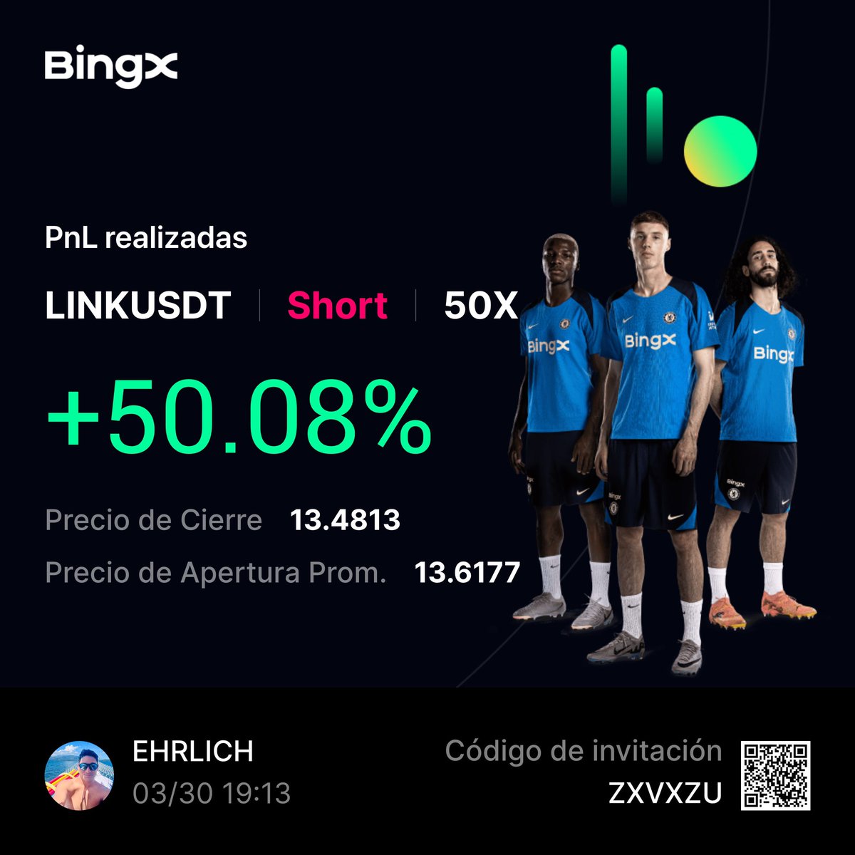 josuehrlich's tweet photo. @TradingLatino Yo solo opero a 50x https://t.co/KOS5uIBGWa
