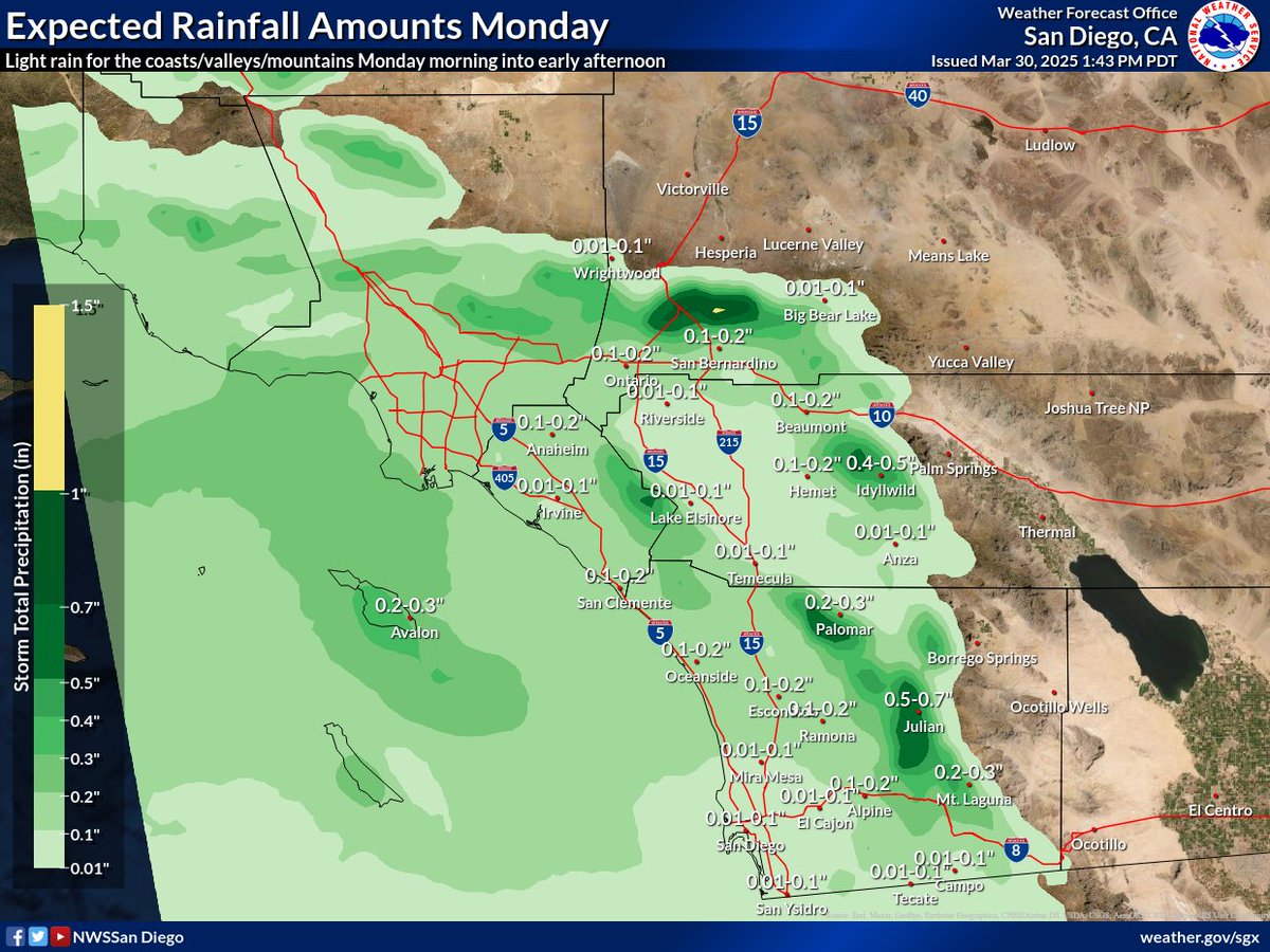 Light rain is expected for all areas except the deserts Monday morning. Generally light totals around 0.05-0.20" for the coasts and valleys. Coastal slopes of the mountains will see higher totals around 0.25-0.75" with up to 1" near the Cajon Pass.