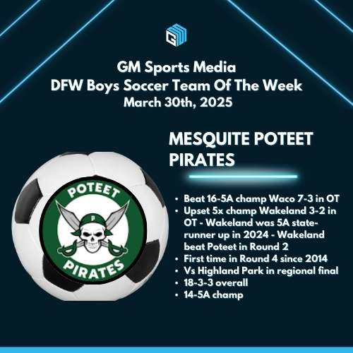 GM Sports Media (@gmsportsmedia1) on Twitter photo GM Sports Media
DFW Boys Soccer Team Of The Week
March 30th, 2025
⭐️Beat 16-5A champ Waco 7-3 in OT
⭐️Upset 5x champ Wakeland 3-2 in OT - Wakeland was 5A state-runner up in 2024 - Wakeland beat Poteet in Rd 2
⭐️First time in Rd 4 since 2014
⭐️Vs HP in regional final
<a href="/Gosset41/">Brian Gosset</a> GM Sports Media
DFW Boys Soccer Team Of The Week
March 30th, 2025
⭐️Beat 16-5A champ Waco 7-3 in OT
⭐️Upset 5x champ Wakeland 3-2 in OT - Wakeland was 5A state-runner up in 2024 - Wakeland beat Poteet in Rd 2
⭐️First time in Rd 4 since 2014
⭐️Vs HP in regional final
<a href="/Gosset41/">Brian Gosset</a>