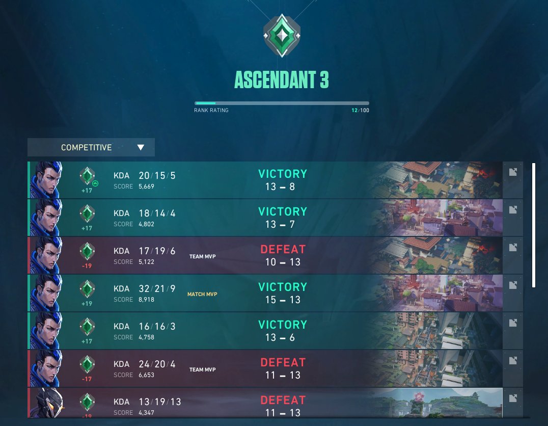 We are so back guysssss, yoru is such a great agent