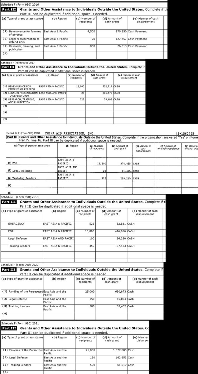ChatGpt对傅希秋机构的财务报表分析的结果，好明显，傅希秋和郭文贵一样，都是捞钱高手，当然他们也犯了一样的错误，把作案地点选在了美国。

这个表格本身不能直接证明资金造假，但我们可以从中分析一些可能存在异常或需要进一步审查的线索。以下是几个值得关注的角度和观察：

⸻

1.