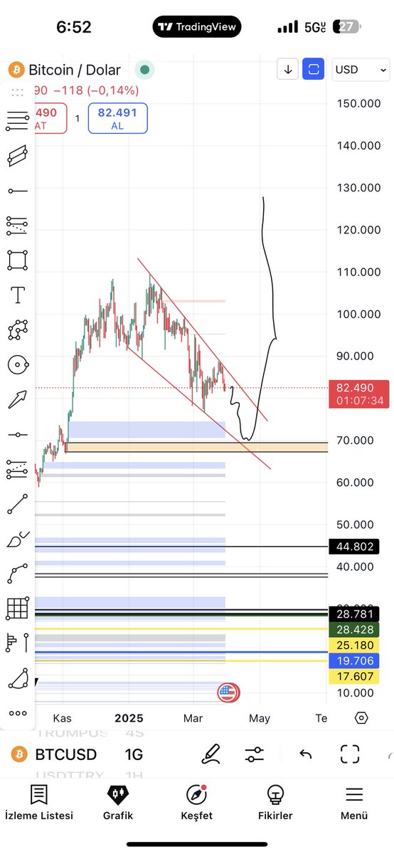 Cj65375313's tweet photo. will see.. #btc #io #arb #ondo #eth #sui #trump #elon https://t.co/i5YI0pcOSW