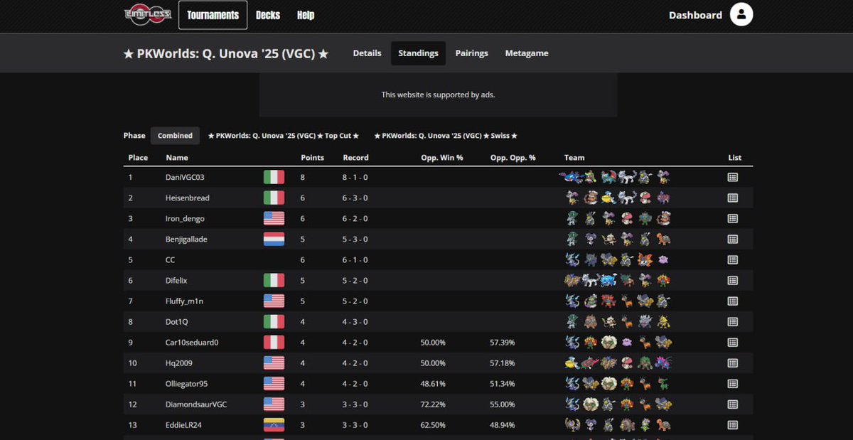 Rain is always the G.o.a.t. one last ride for this team before the new reg 🐳