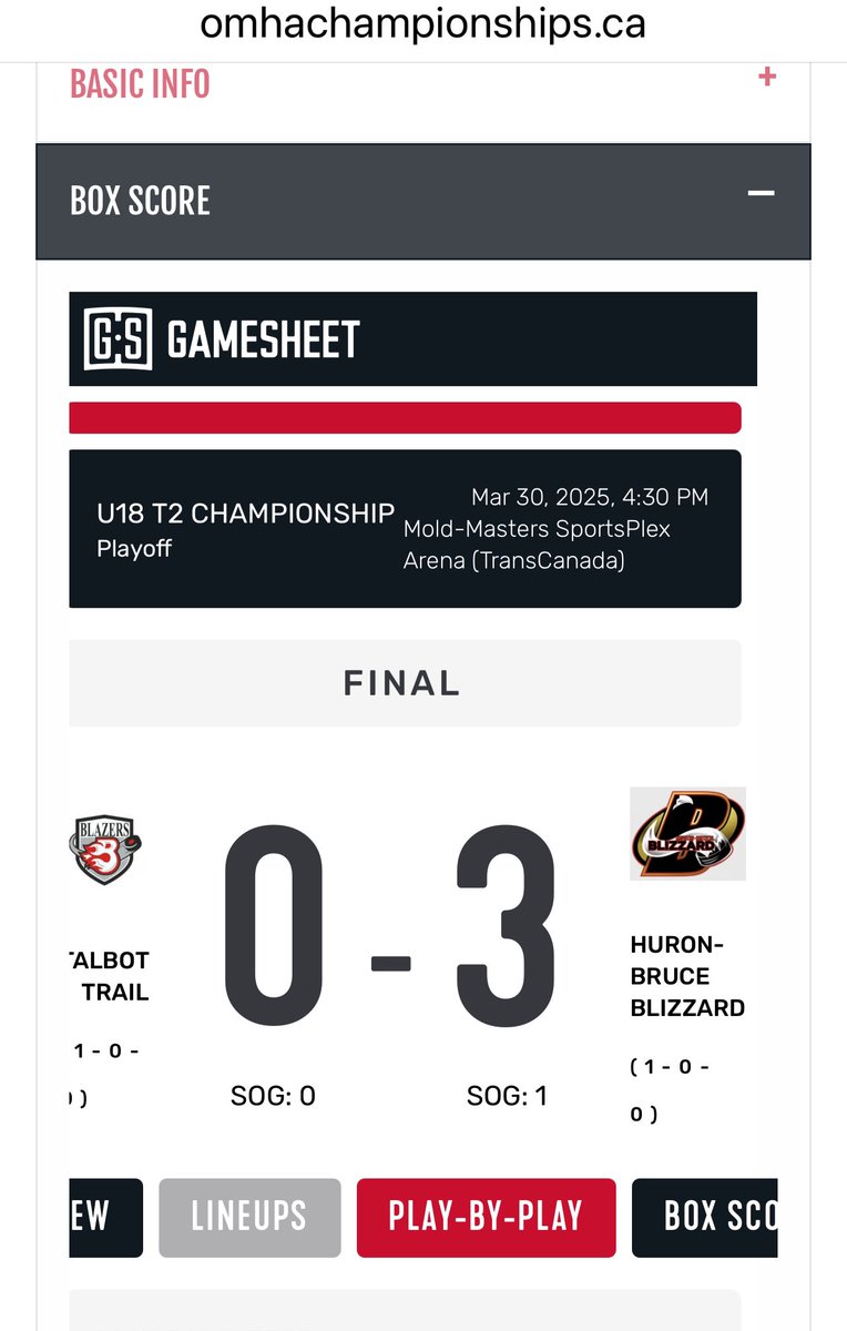 Red Hat Champions! 
Huron Bruce Blizzard U18’s win it all in Halton Hills! Congratulations everyone! #omhachampions #redhats2025