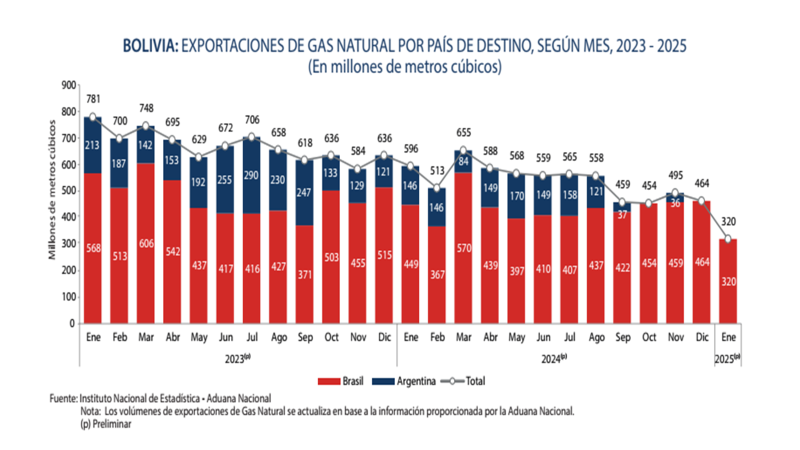 SEGUIMOS CAYENDO AL FONDO DEL POZO, PERO ESTAMOS BIEN Y EL MODELO COMUNITARIO PRODUCTIVO...EVANGÉLICO...ETC, ES EL APROPIADO, ¿VERDAD?
